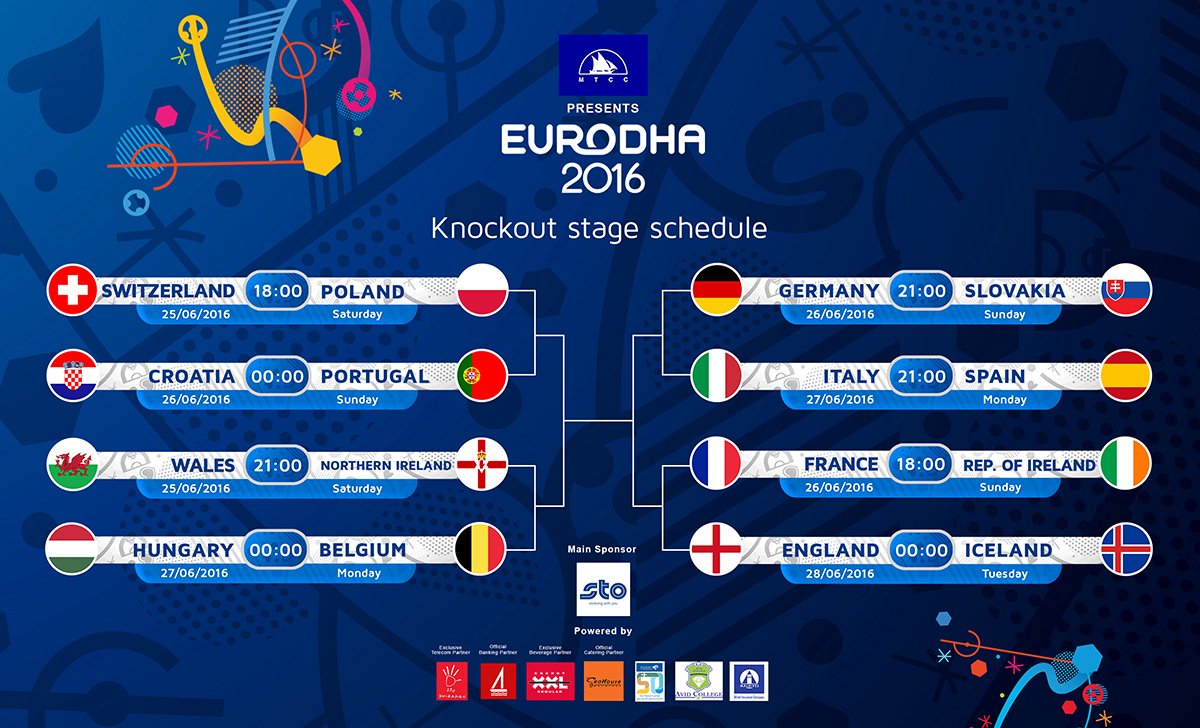 Euro16決勝トーナメント組み合わせが決まったので ベスト4まで予想してみた ダイnamo スポーツと学びを楽しむ会計士のブログ