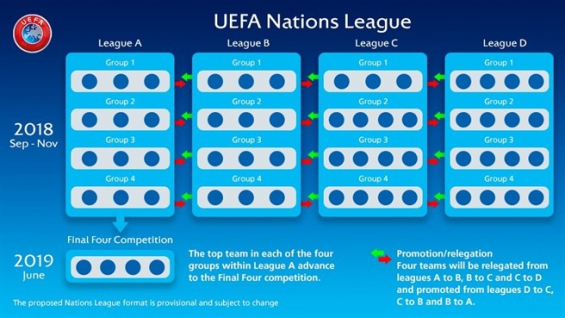 Template:UEFAネーションズリーグ2020-21・リーグA