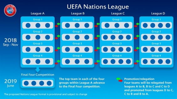 UEFAネーションズリーグ2020-21